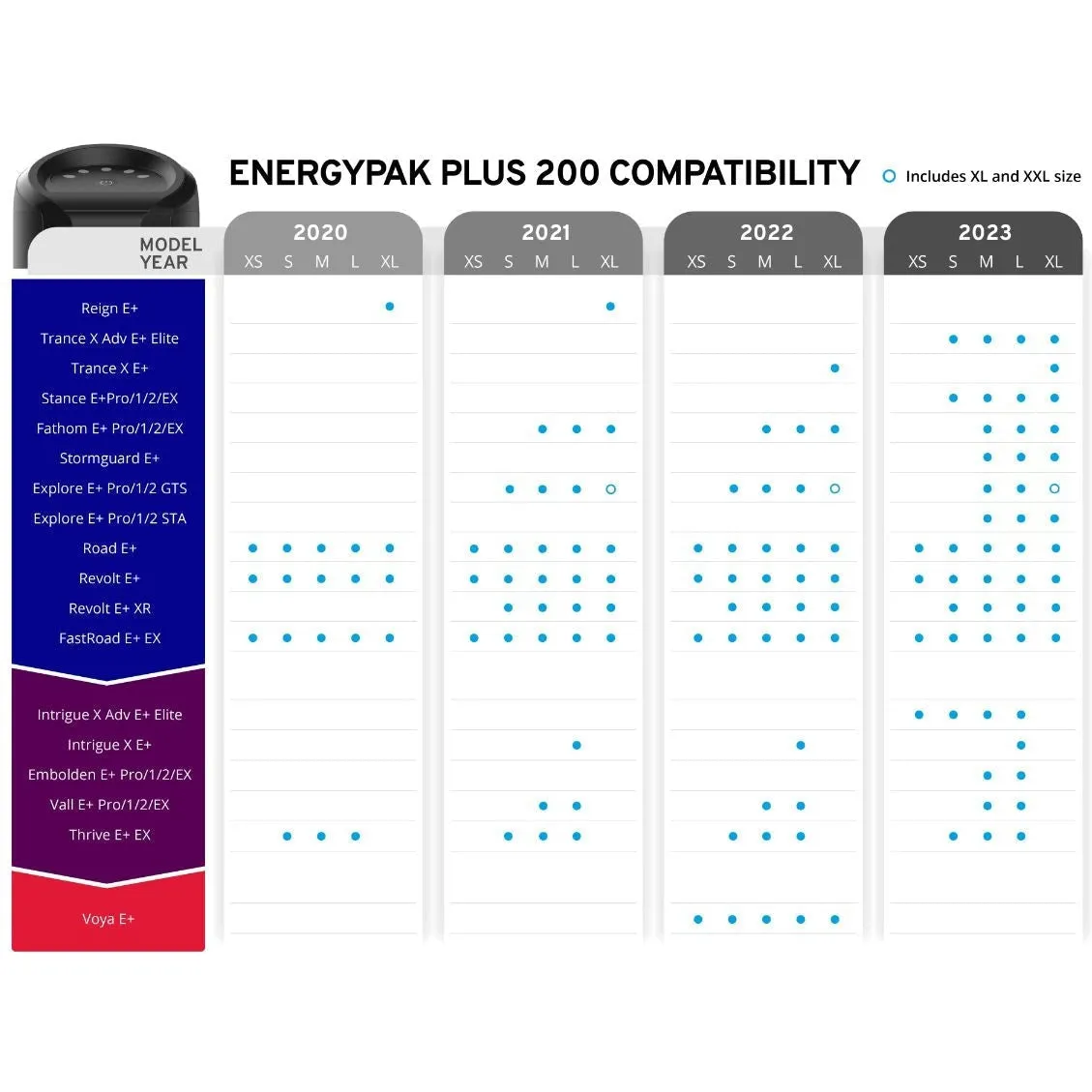 Giant Energypak Plus 200Wh Range Extender Battery