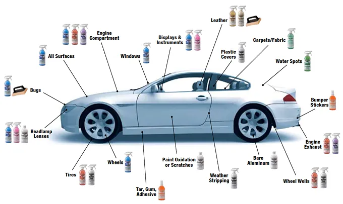 Wash Wax ALL Degreaser