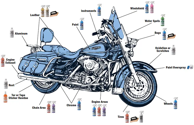 Wash Wax ALL Degreaser